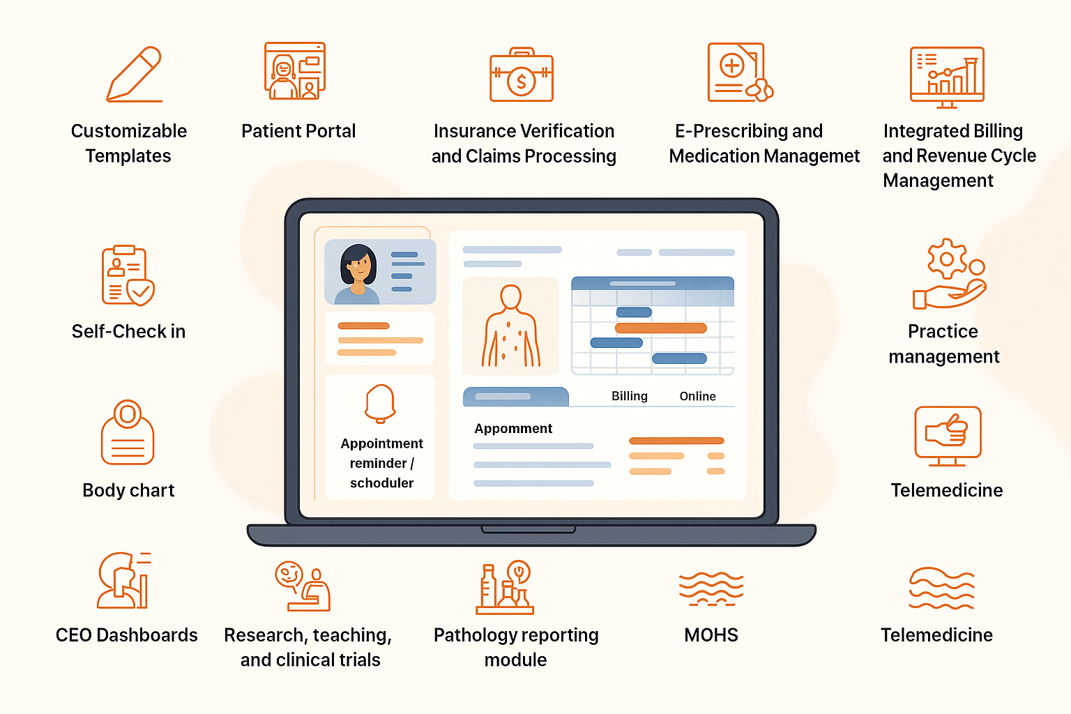 EHR Dermatology Practice Features Banner